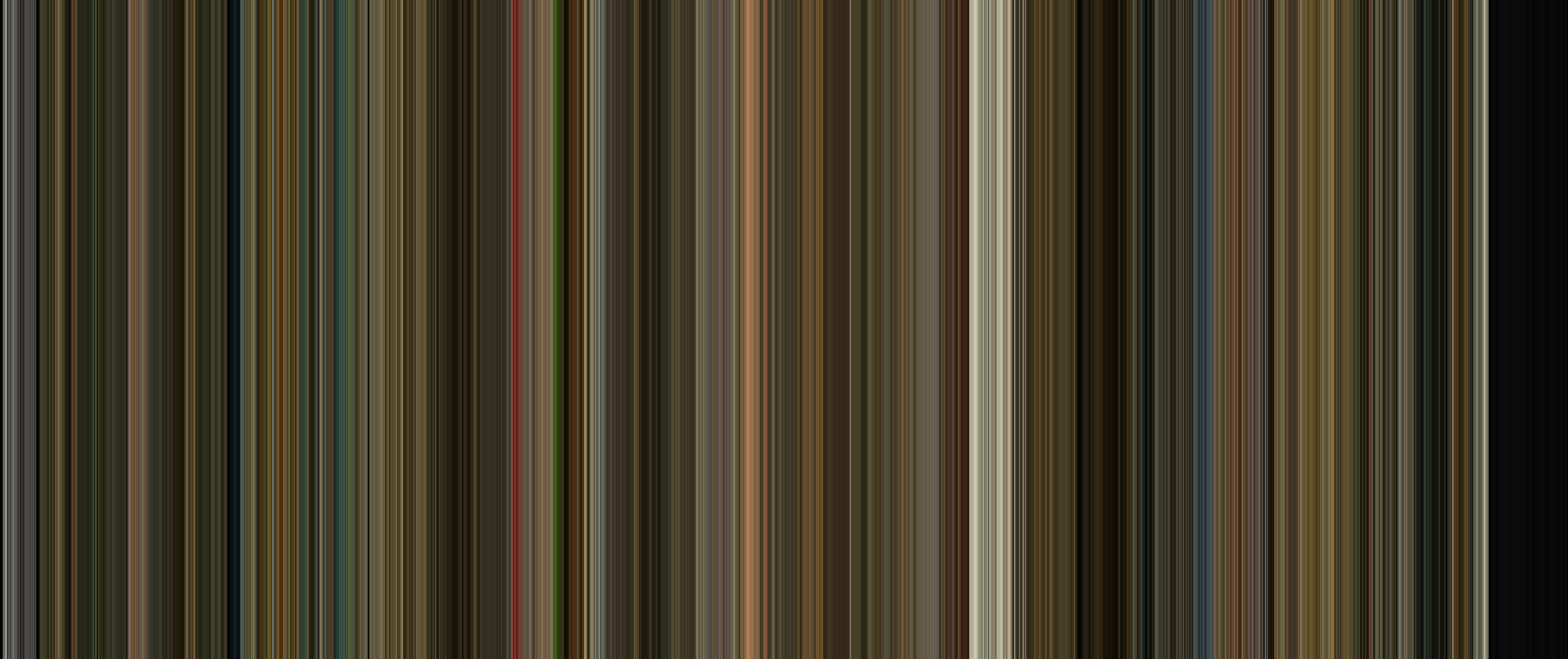 Color barcode for The Fall (2008)
